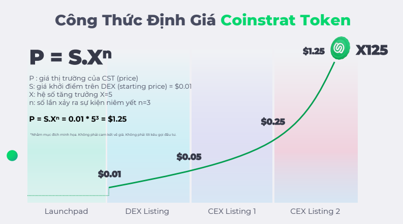 lam-the-nao-coinstrat-chinh-phuc-duoc-cac-san-giao-dich-phi-tap-trung-dex-cex-10