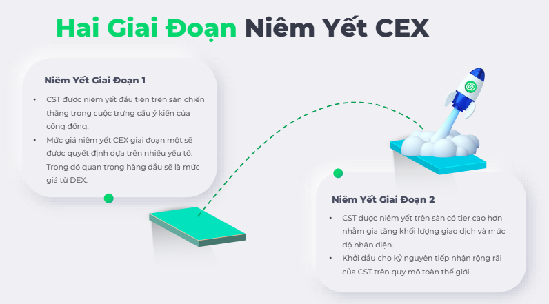 lam-the-nao-coinstrat-chinh-phuc-duoc-cac-san-giao-dich-phi-tap-trung-dex-cex-8